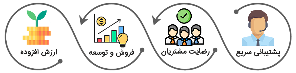 ثبت برند در شیراز و کرمان